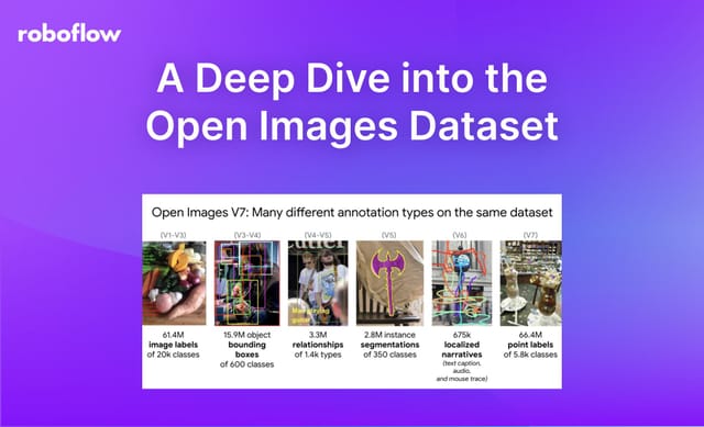 What is the Open Images Dataset? A Deep Dive.