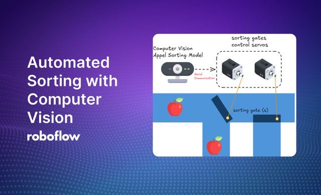 Automated Sorting with Computer Vision