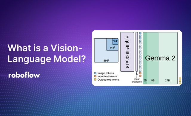 Comprehensive Guide to Vision-Language Models