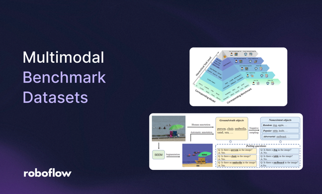 Multimodal Benchmark Datasets