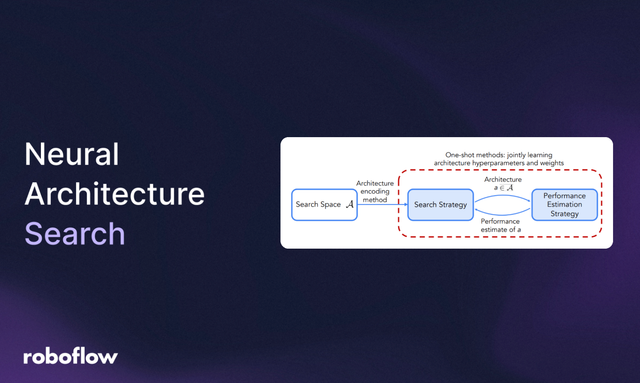 Neural Architecture Search