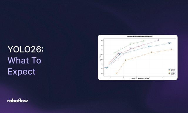 YOLO26 Release Preview: What to Expect