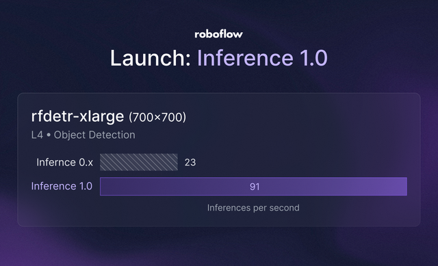 Inference 1.0: Foundational Infrastructure for Visual Understanding